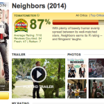 neighhbors-amazing-spider-man-2-weekend-warrior