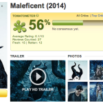 maleficent-ratings