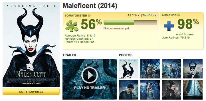 maleficent-ratings