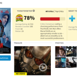Ant-Man Continues Marvel’s Critical Success while Trainwreck Dominates the Critics