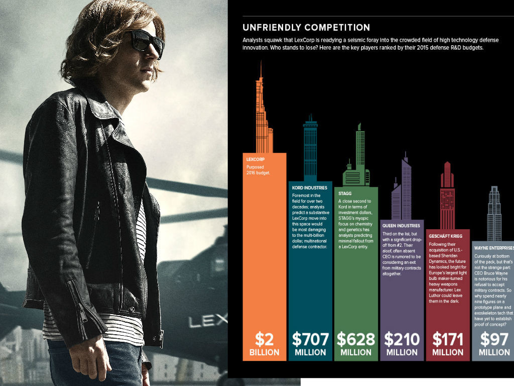 New Lex Luthor Image and DCEU Easter Egg Filled Image Released