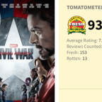 Captain America Civil War Already Certified Fresh – Weekend Warrior