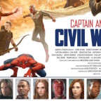 Spider-Man Finally Shows Up on a Captain America Civil War Poster by Paolo Rivera