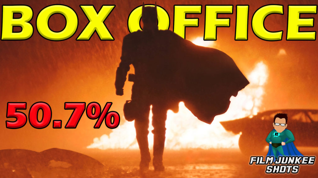 The Batman Low Box Office Drop – Film Junkee #Shorts