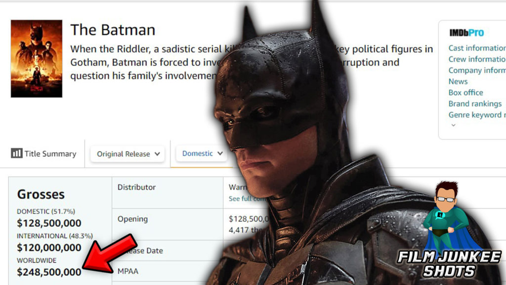 The Batman Hits Big at the Box Office with $248 Million Worldwide – Film Junkee #Shorts