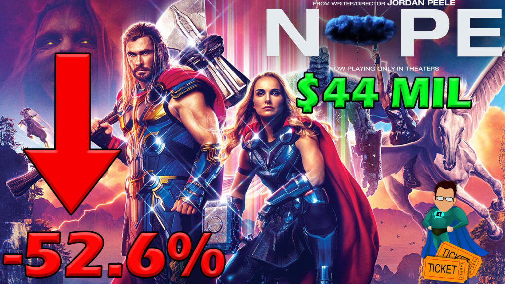 Thor Love and Thunder Drops Another -52.6% as Nope Pulls $44 Million