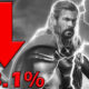 Thor Love and Thunder has Worst 2nd Weekend Box Office Drop of the MCU