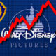 Disney and Warner Bros. Discovery Stocks Plunge – Film Junkee Shots
