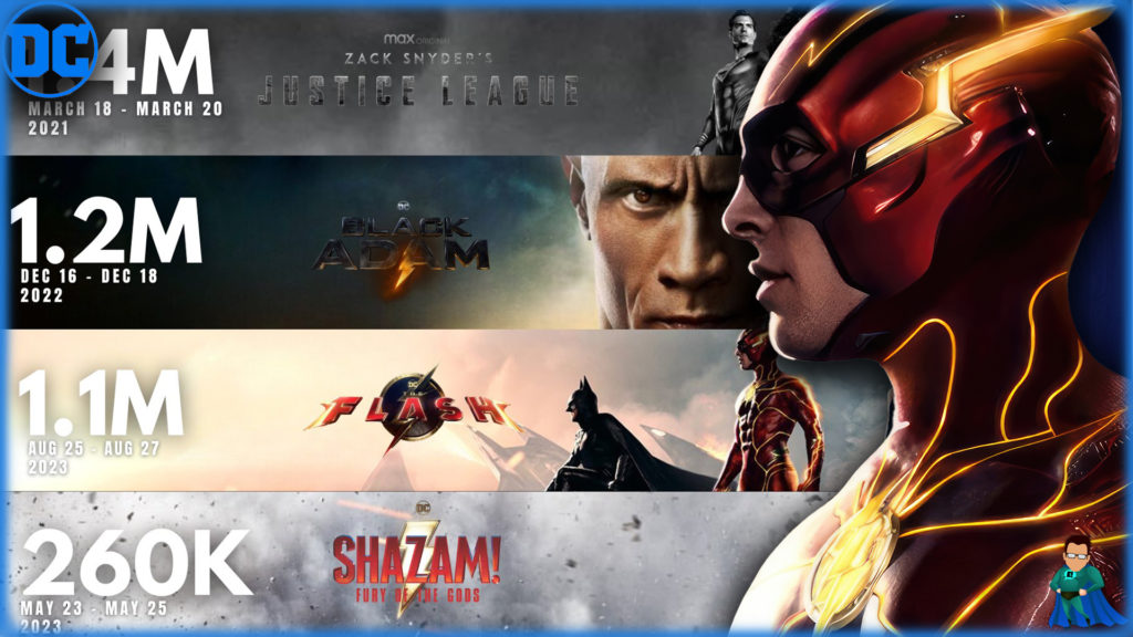 The Flash Streaming Numbers